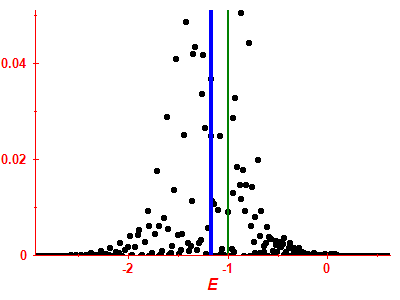 Strength function